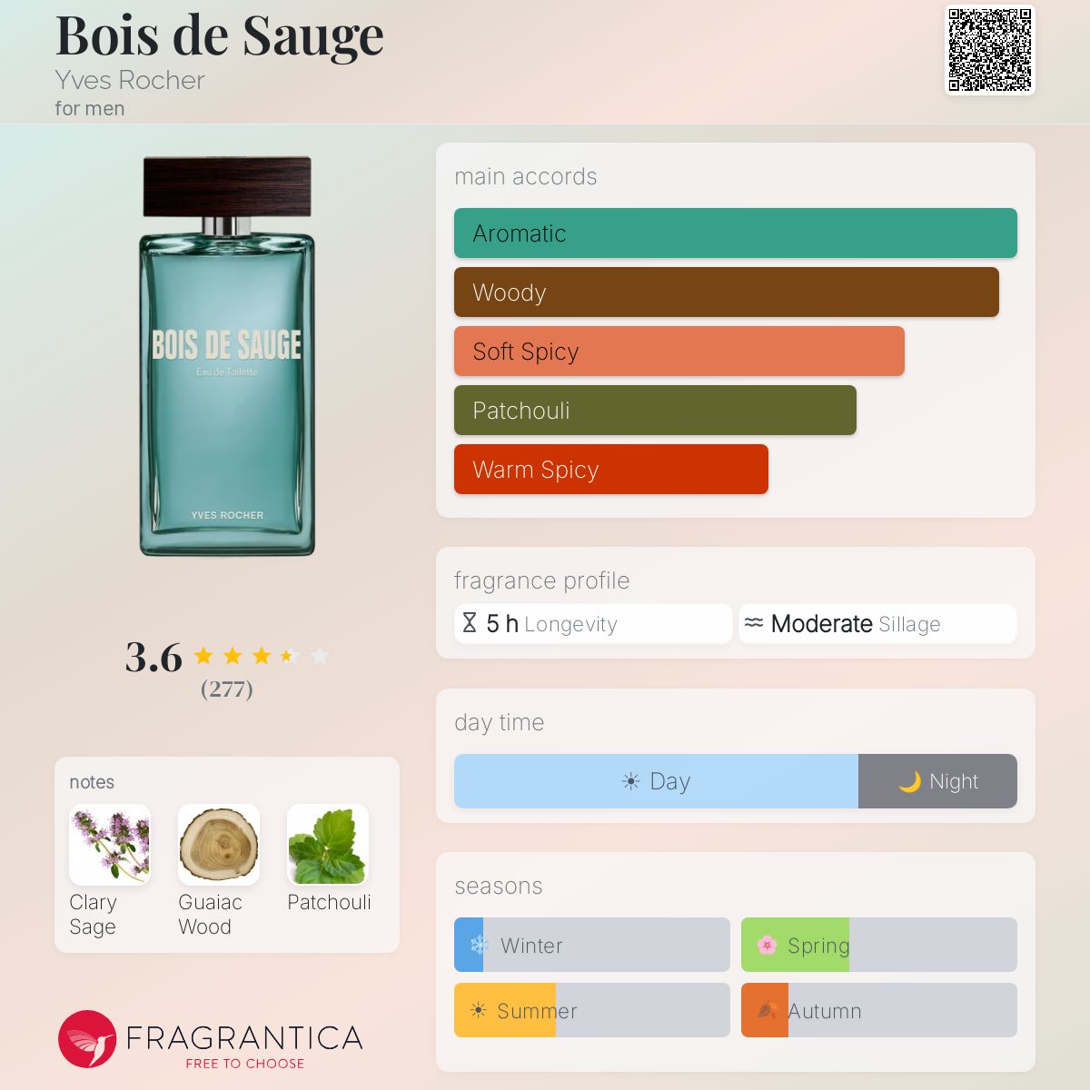 Profile card