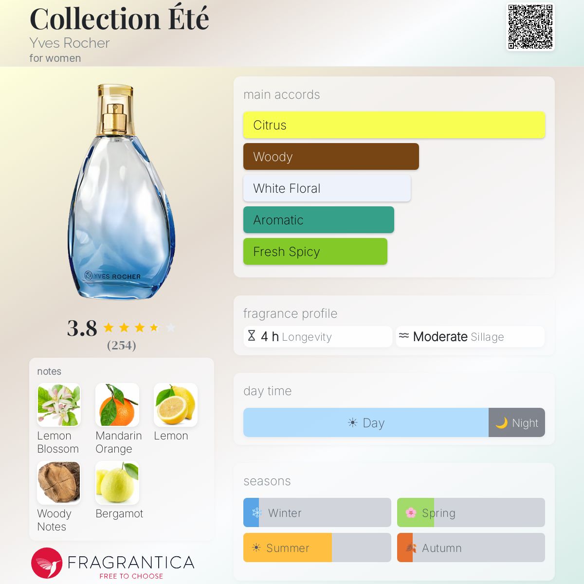 Profile card