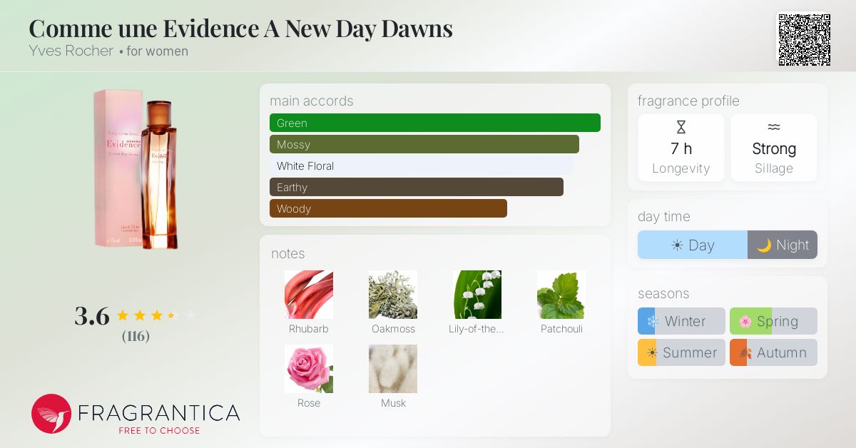 Fragrance card
