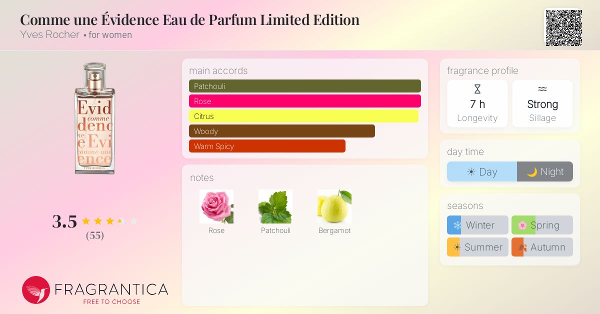 Fragrance card
