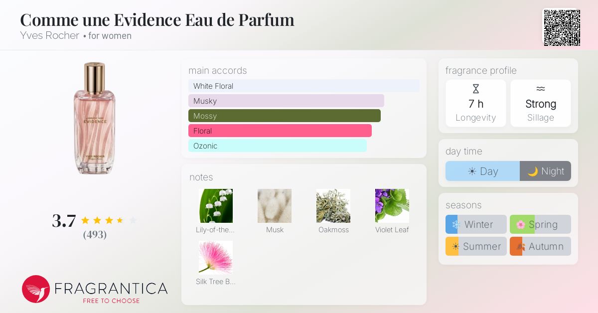 Fragrance card