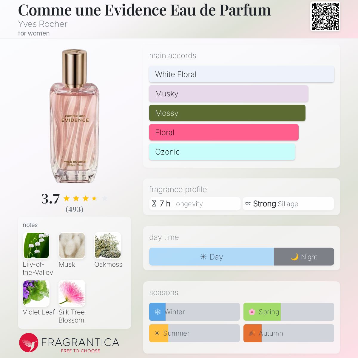 Profile card