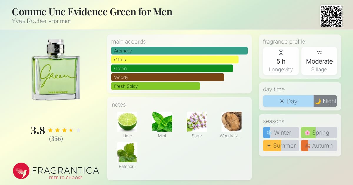 Fragrance card