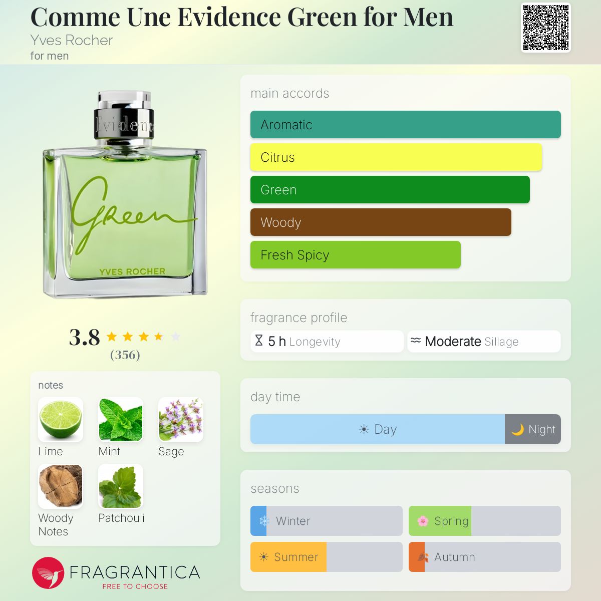 Profile card