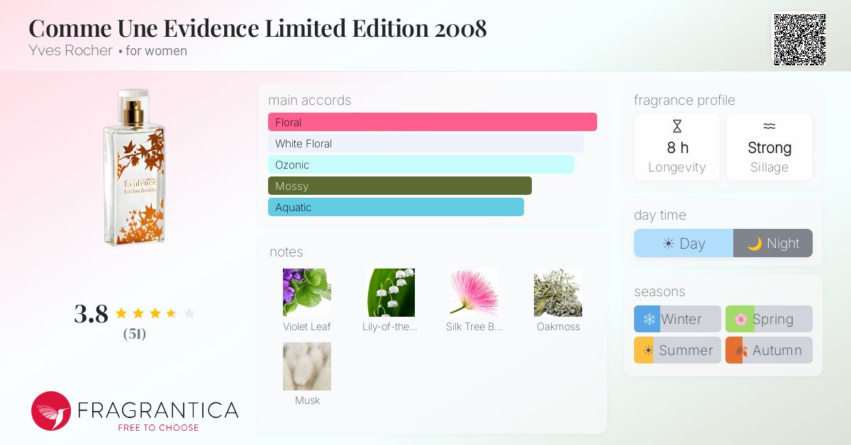 Fragrance card
