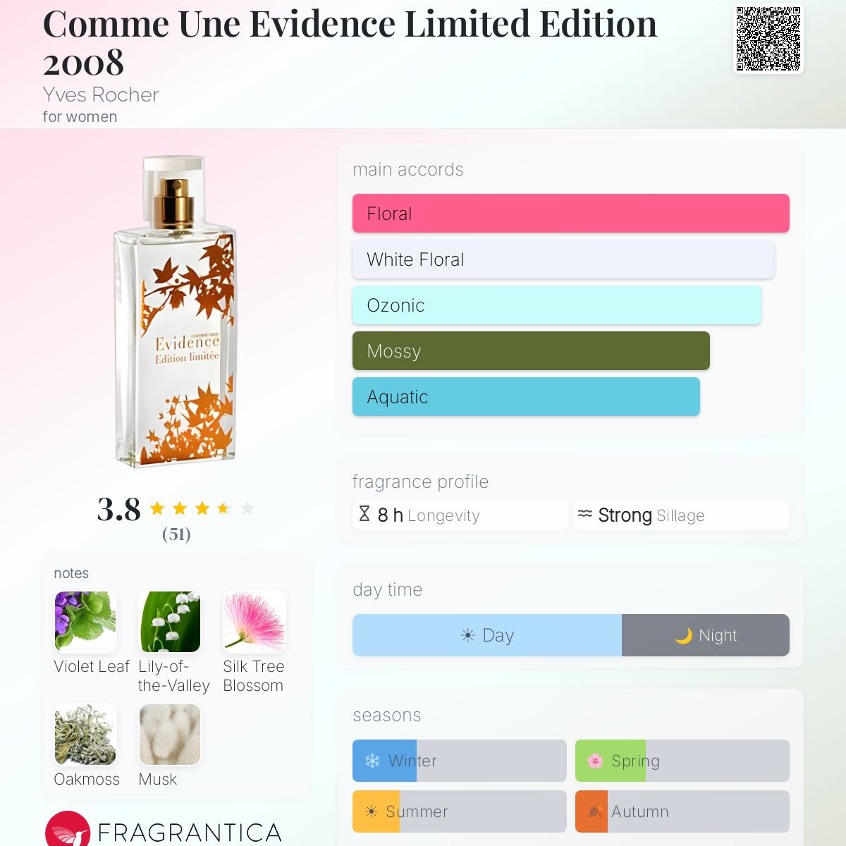Profile card