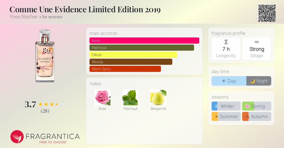 Fragrance card