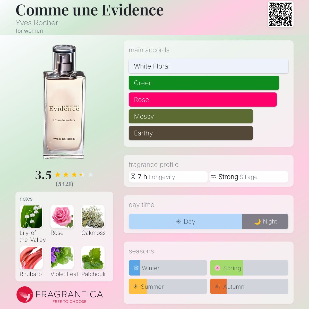 Profile card