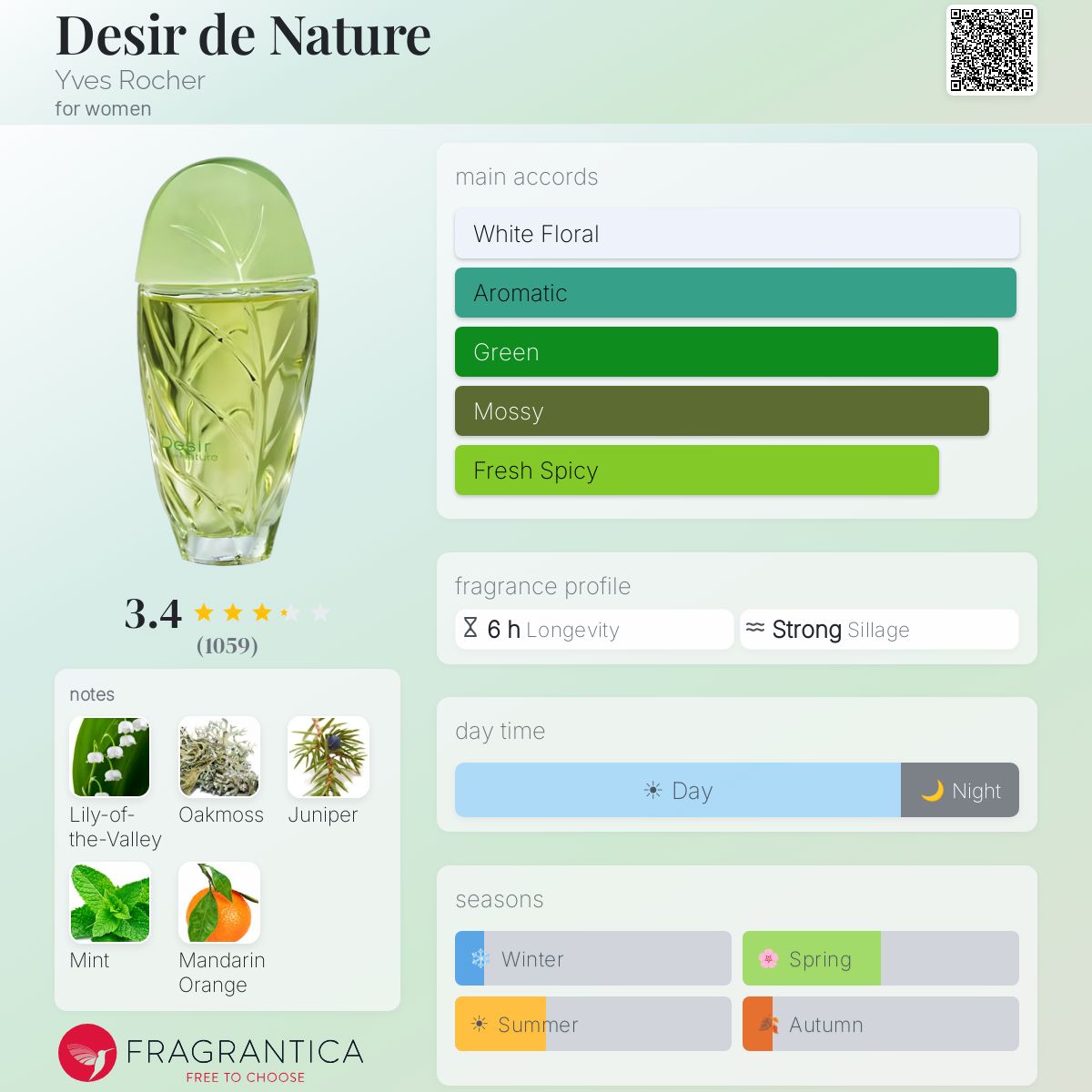 Profile card