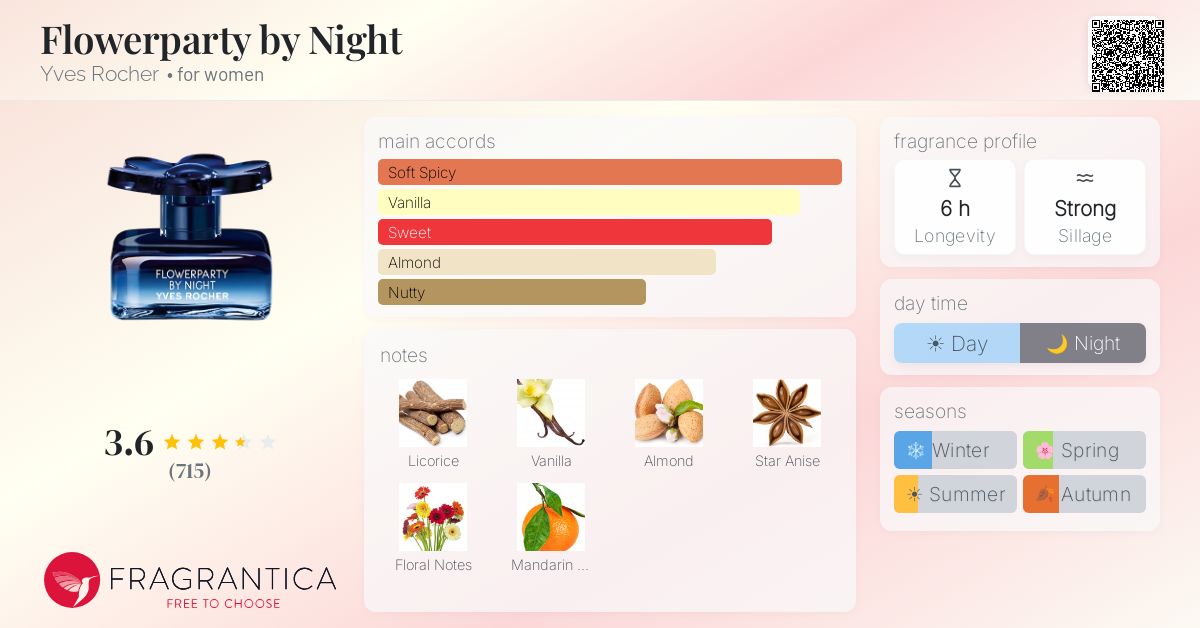 Fragrance card