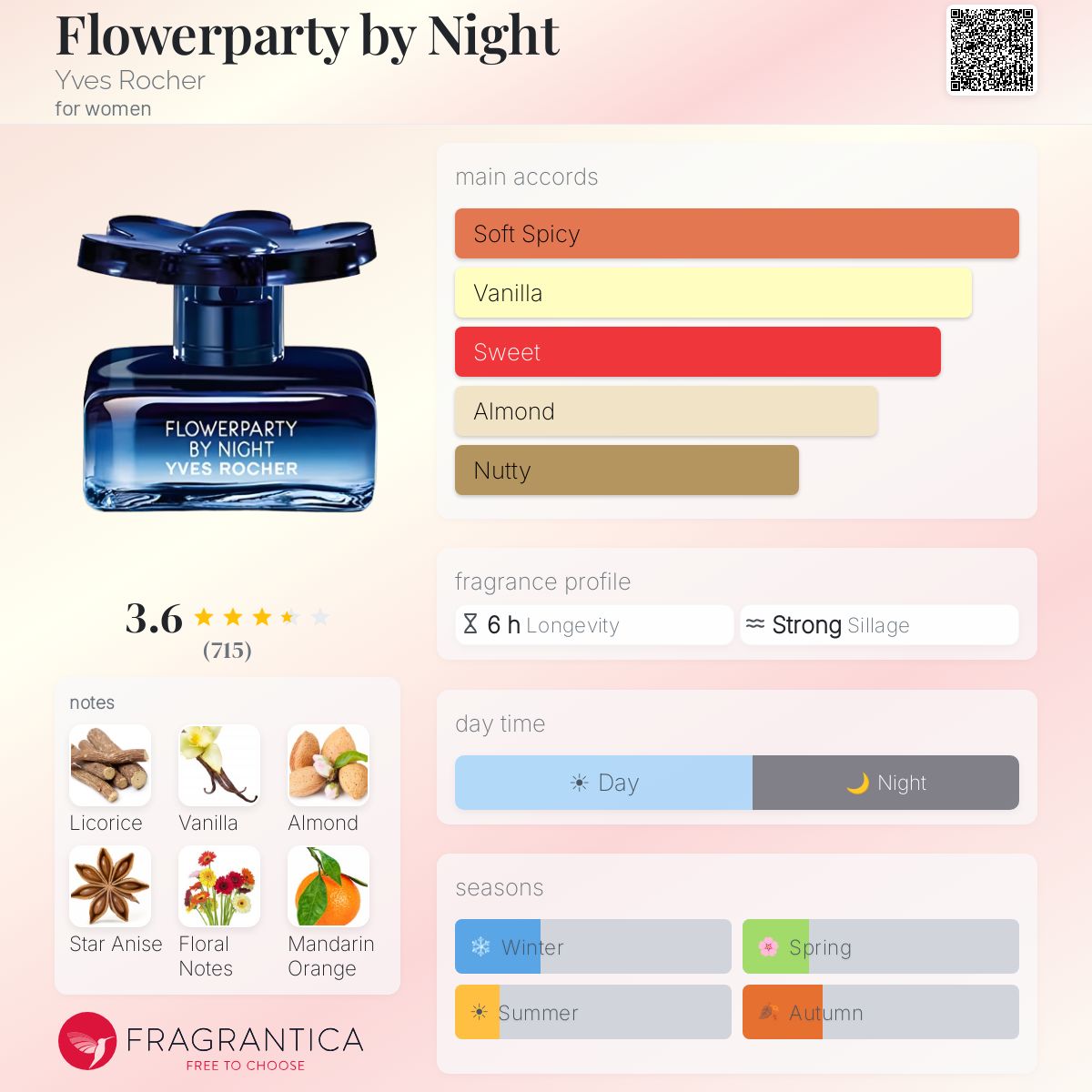 Profile card