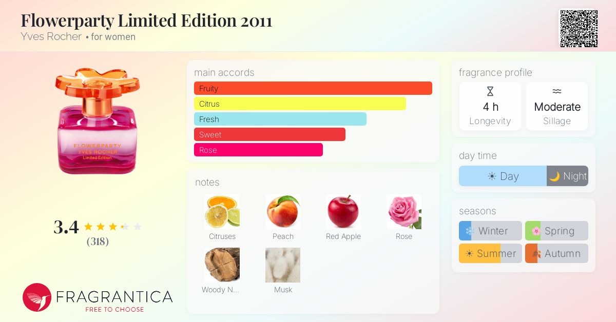 Fragrance card