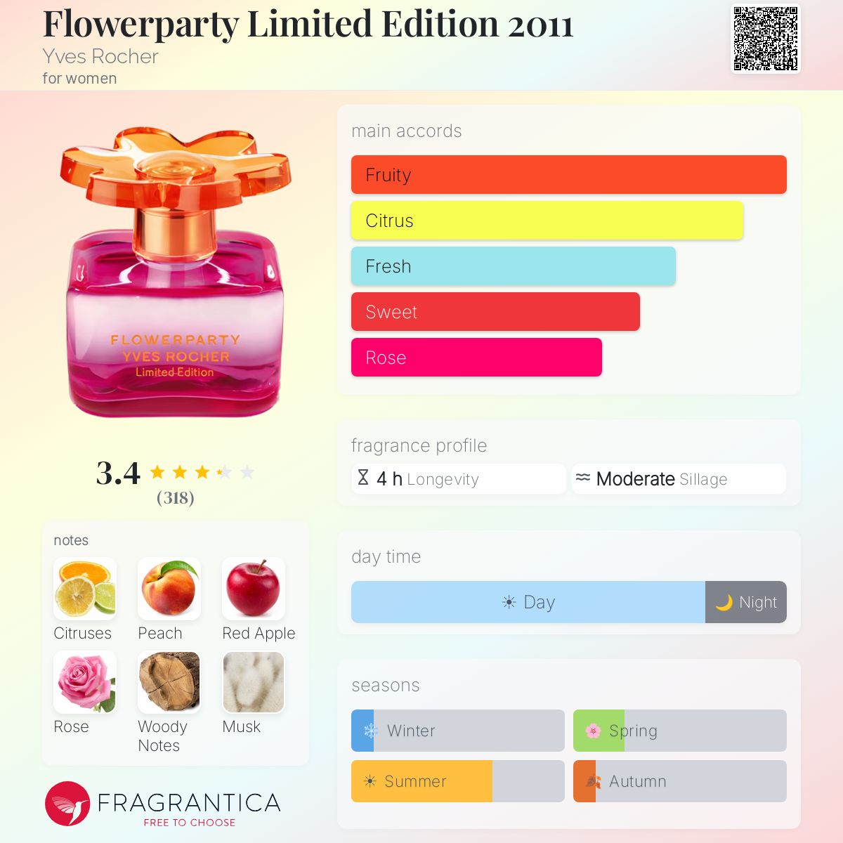 Profile card