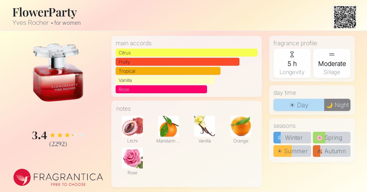 Fragrance card