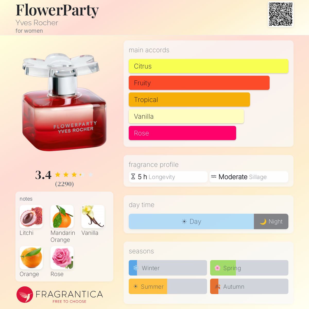 Profile card
