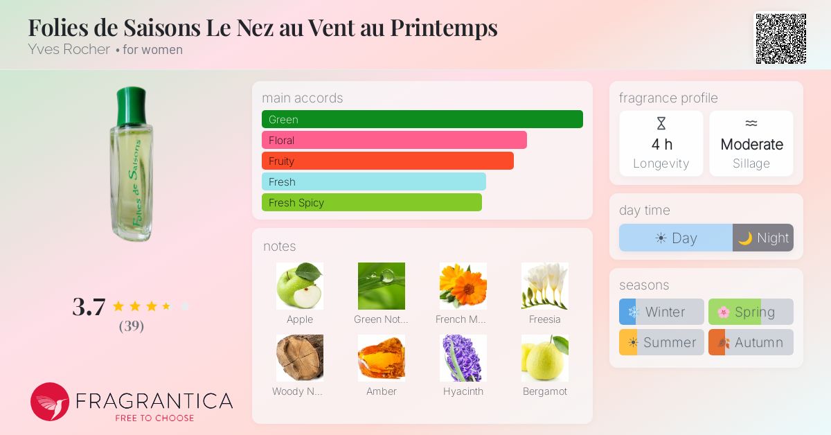 Fragrance card