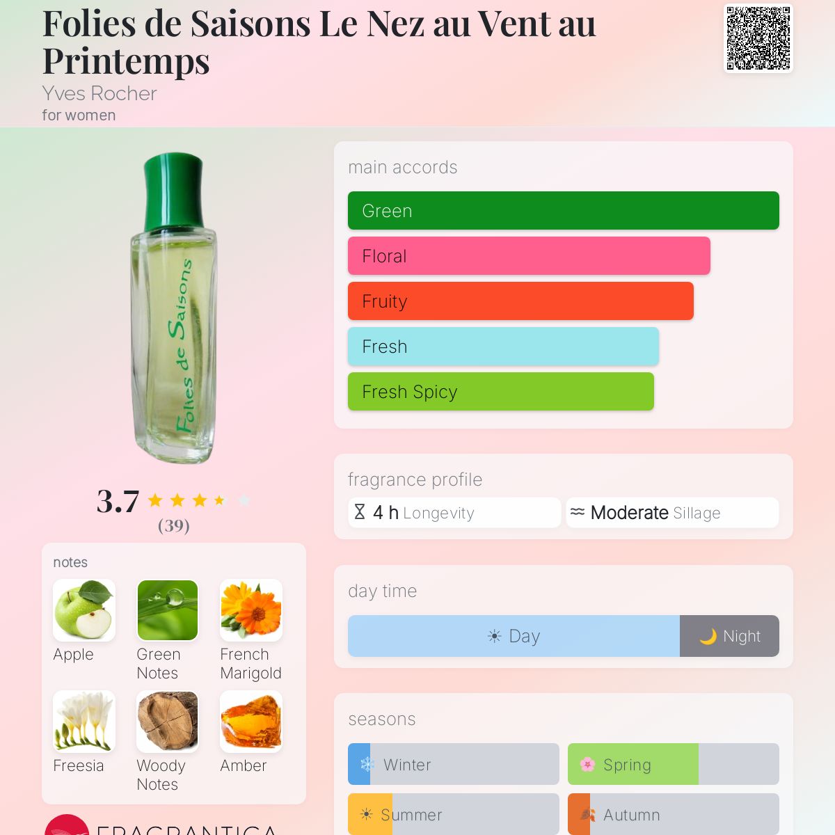 Profile card