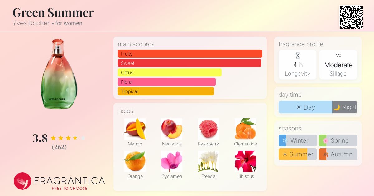 Fragrance card