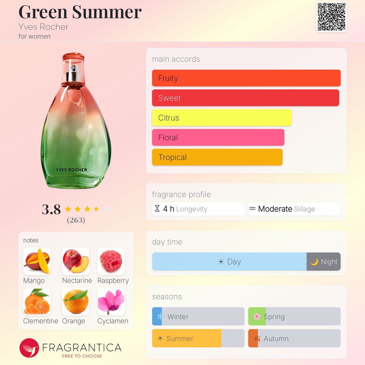 Profile card
