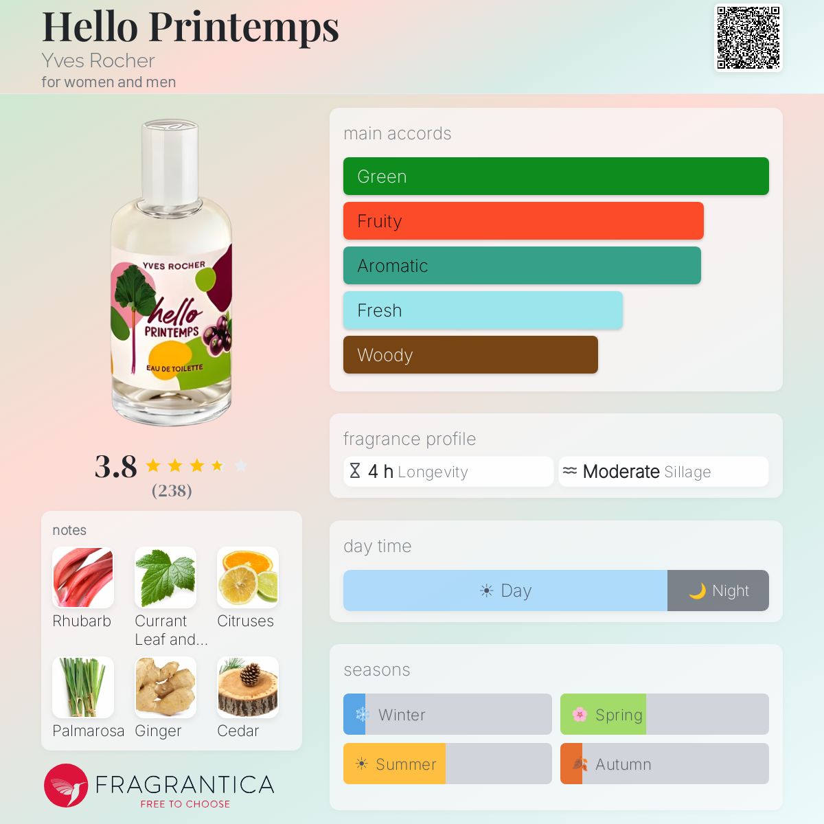Profile card
