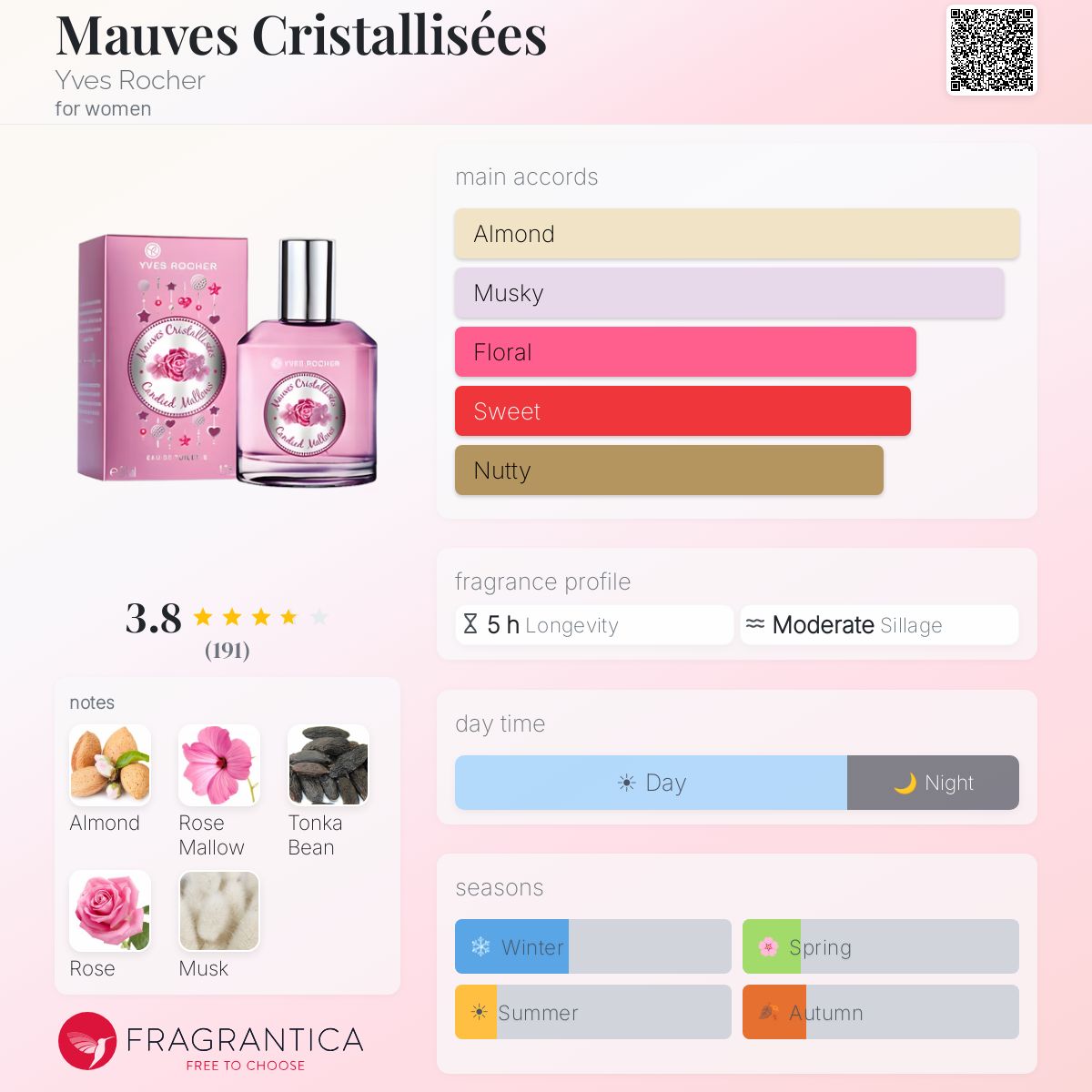 Ficha de perfil
