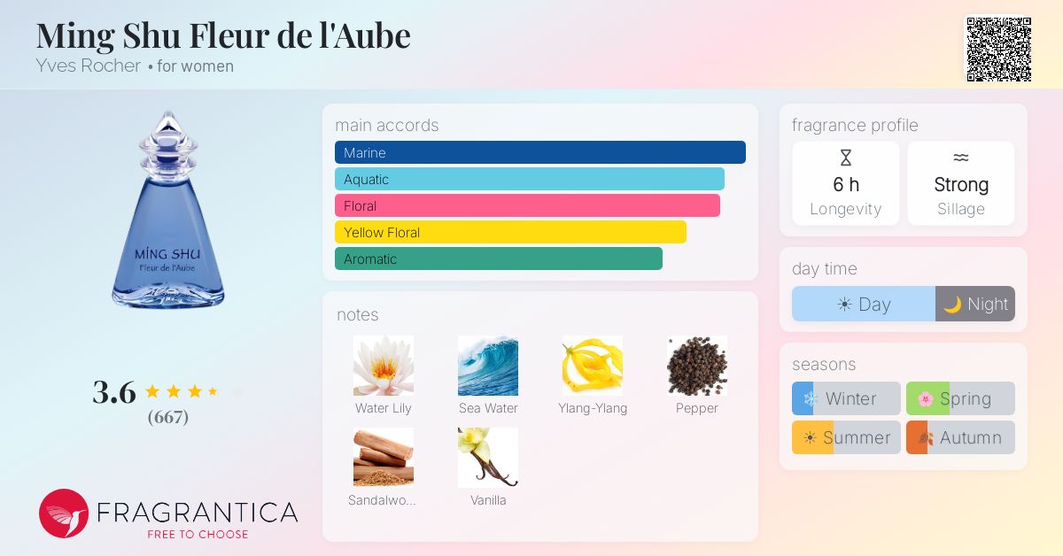 Ficha de la fragancia