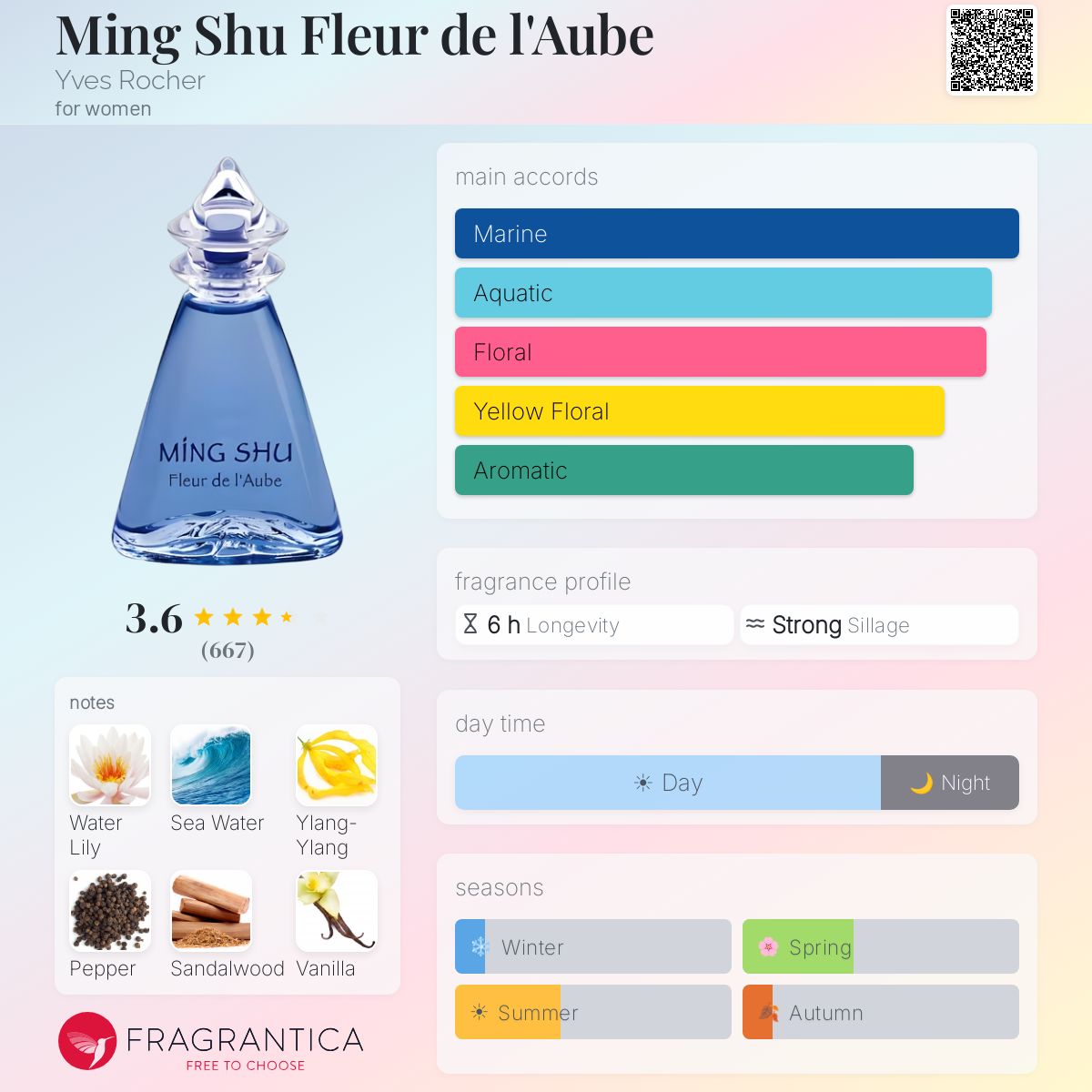 Ficha de perfil