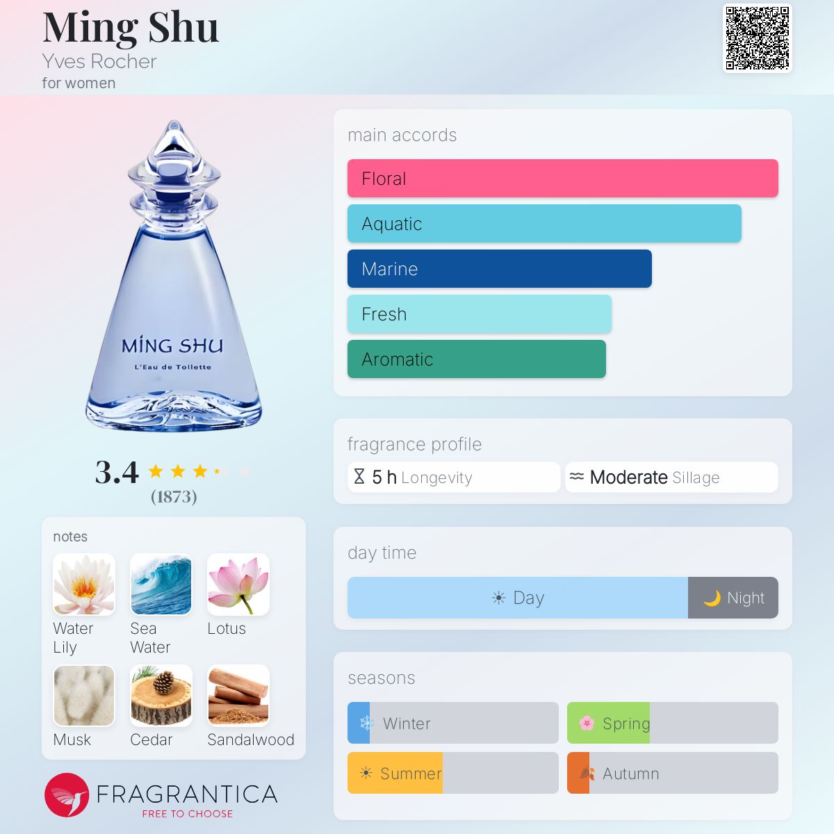 Profile card