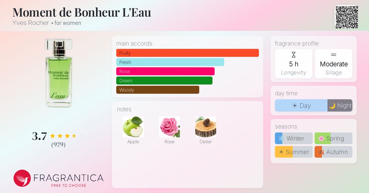 Fragrance card