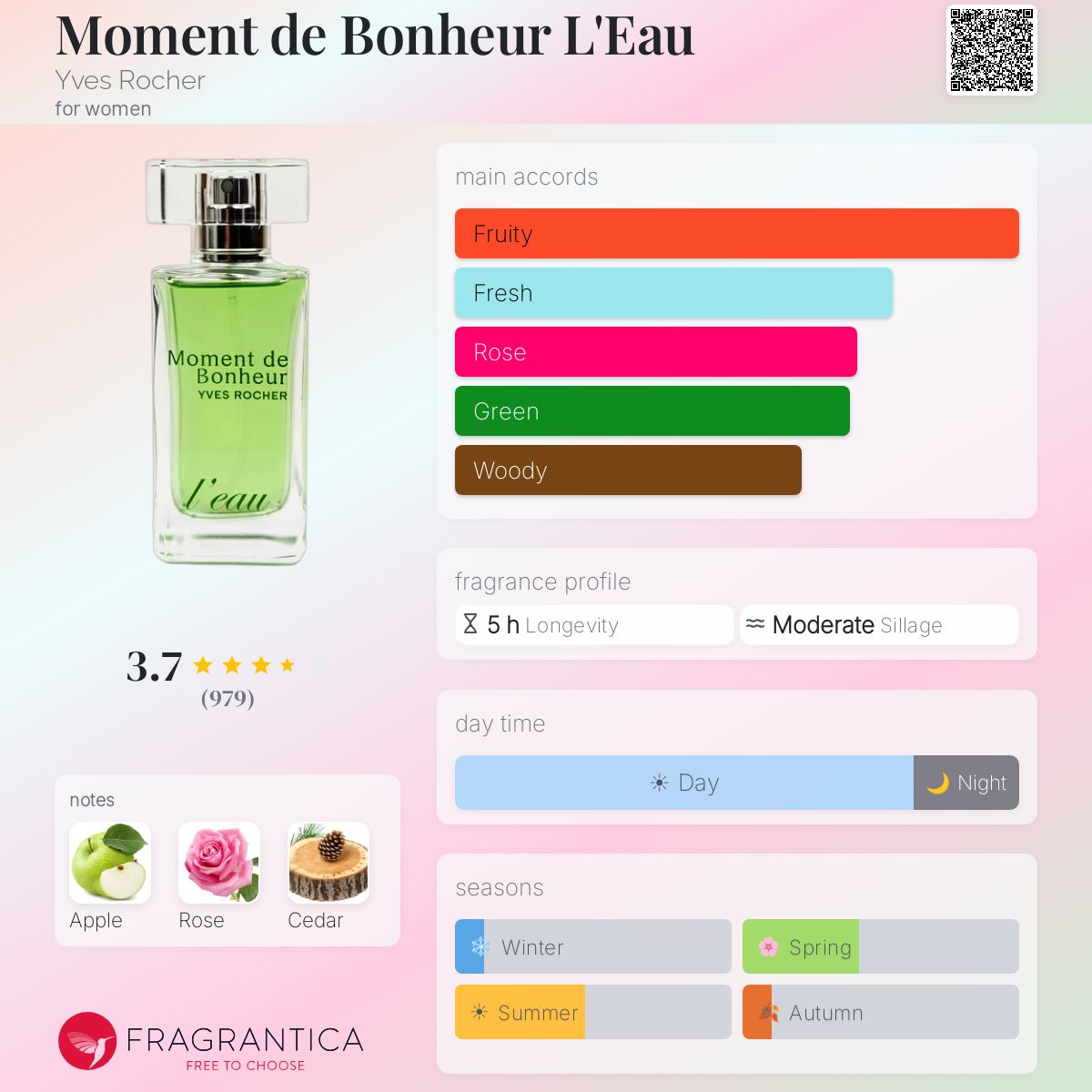 Profile card