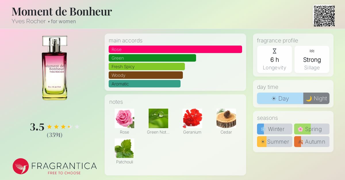Fragrance card