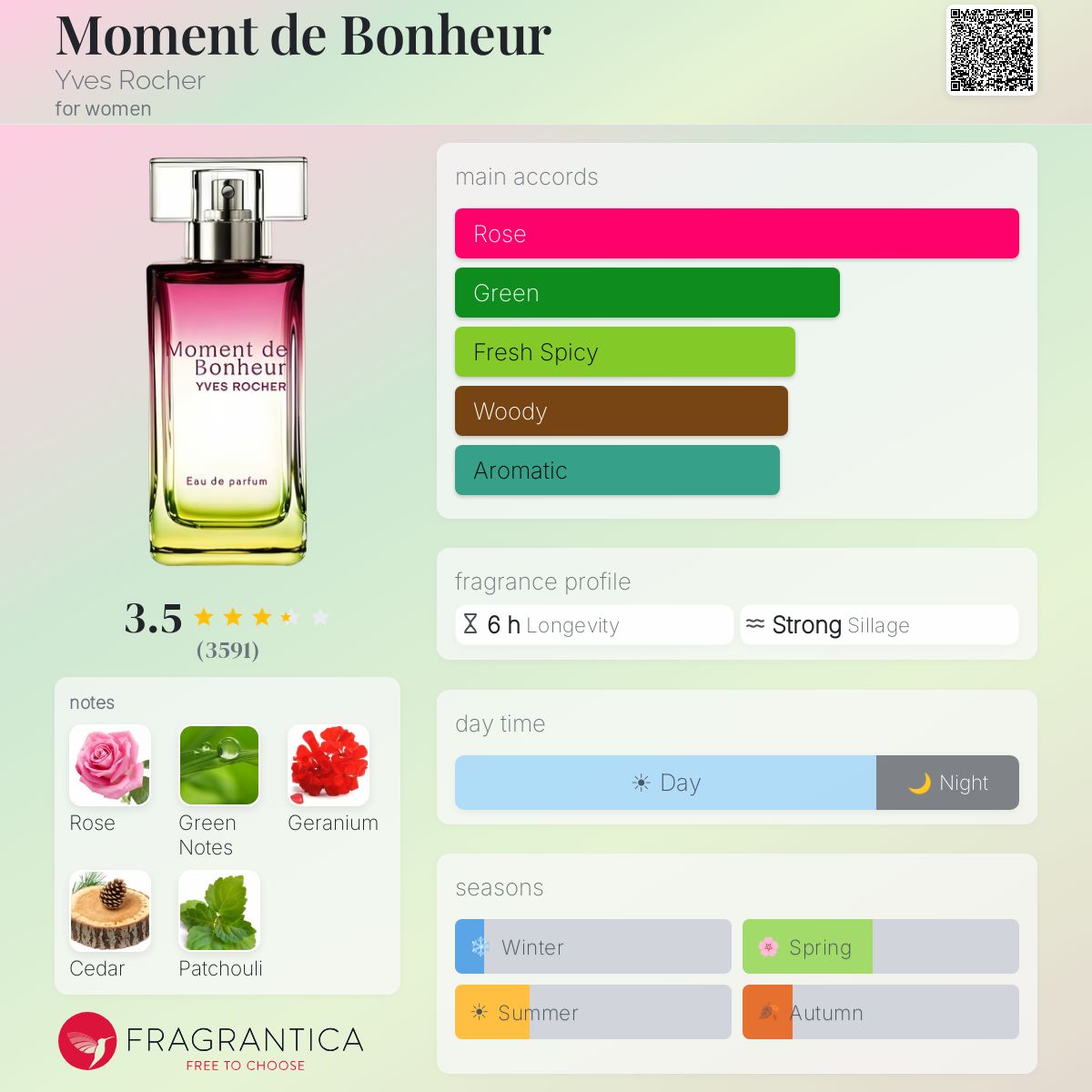Profile card