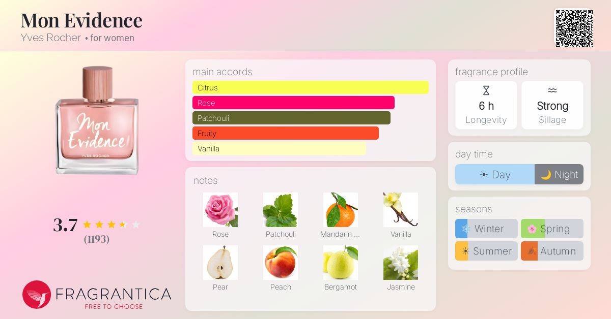 Fragrance card