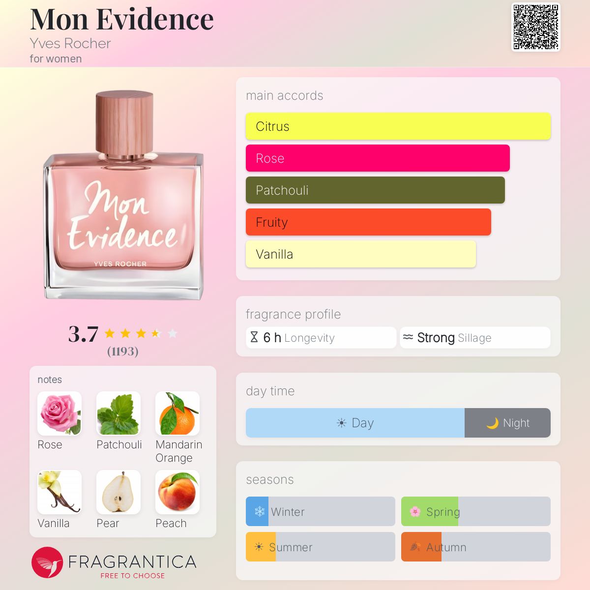 Profile card