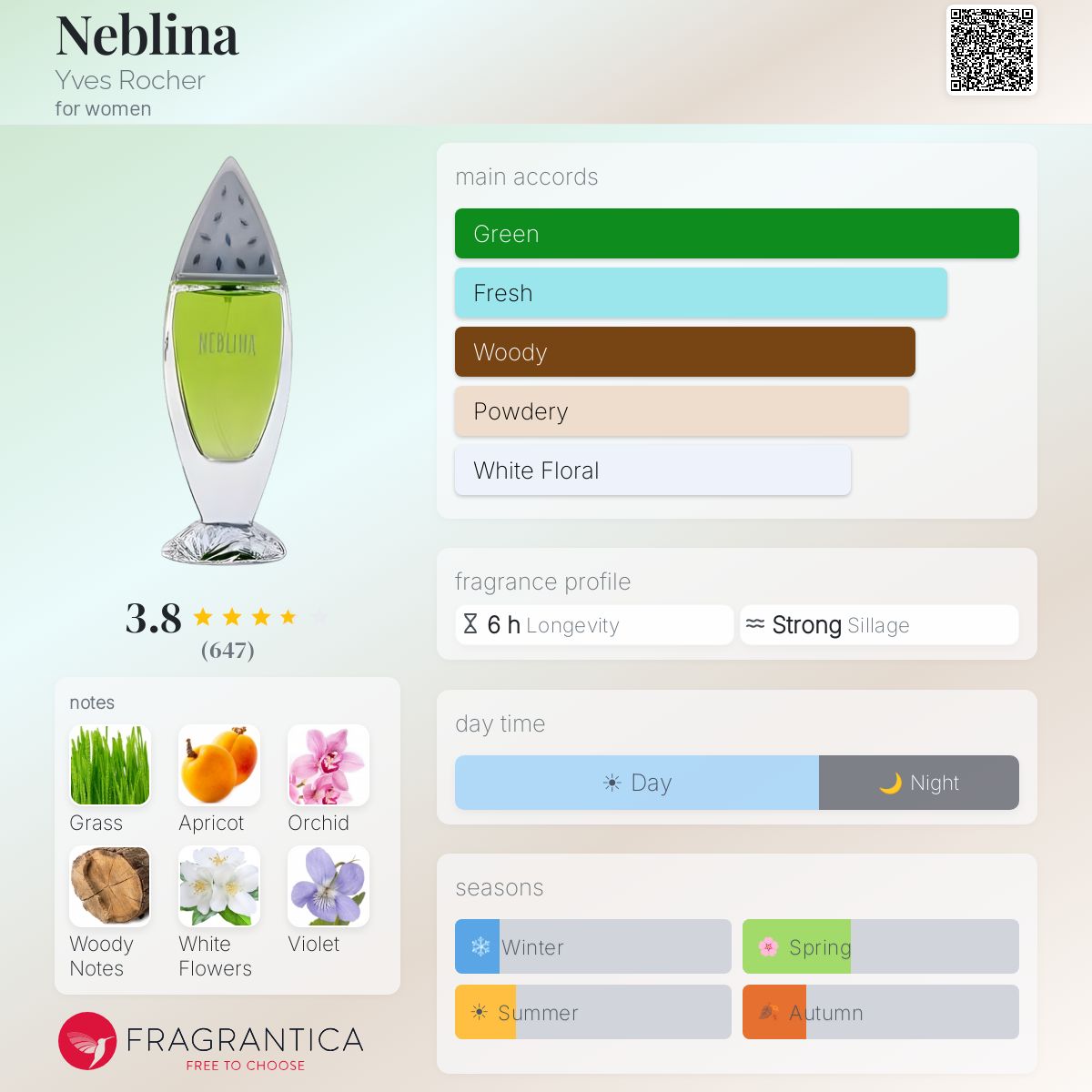 Profile card