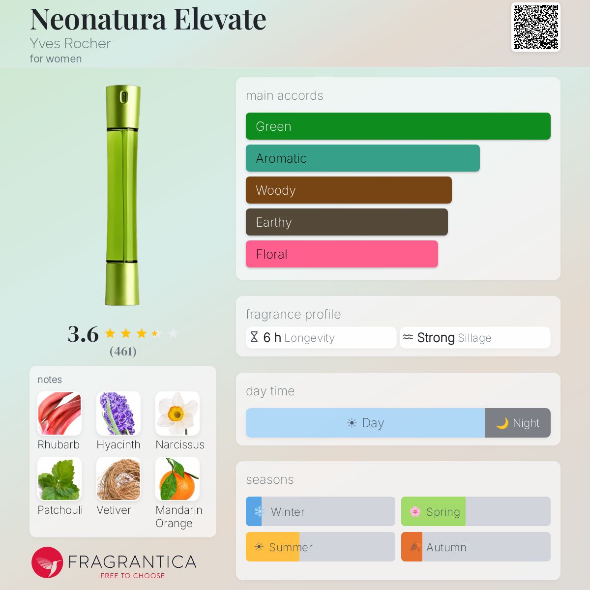 Ficha de perfil
