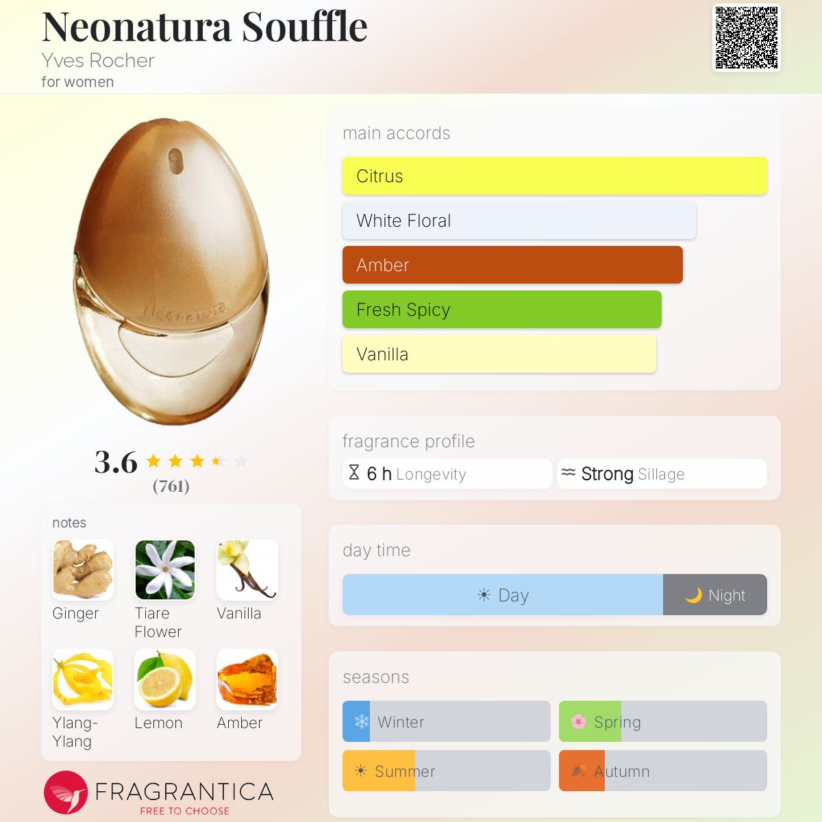 Profile card