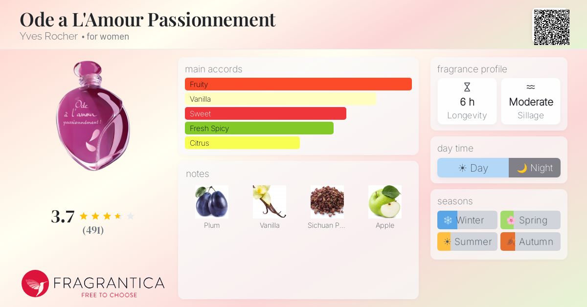 Fragrance card