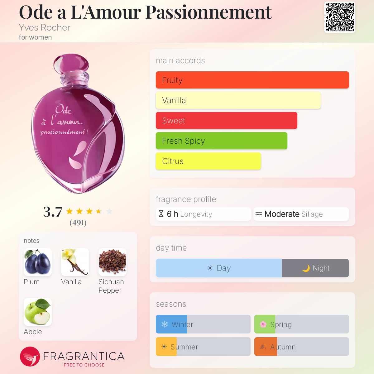 Profile card