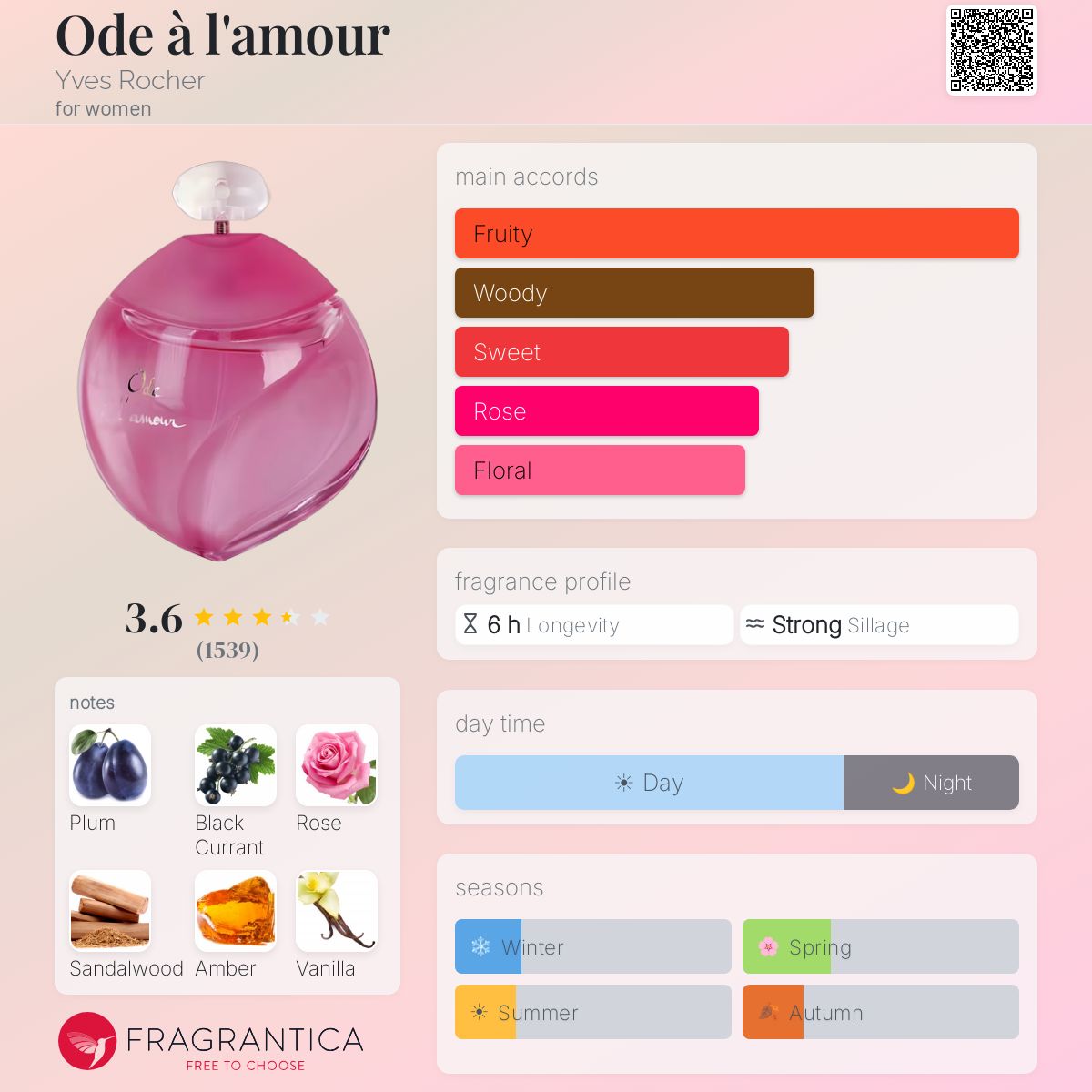 Ficha de perfil