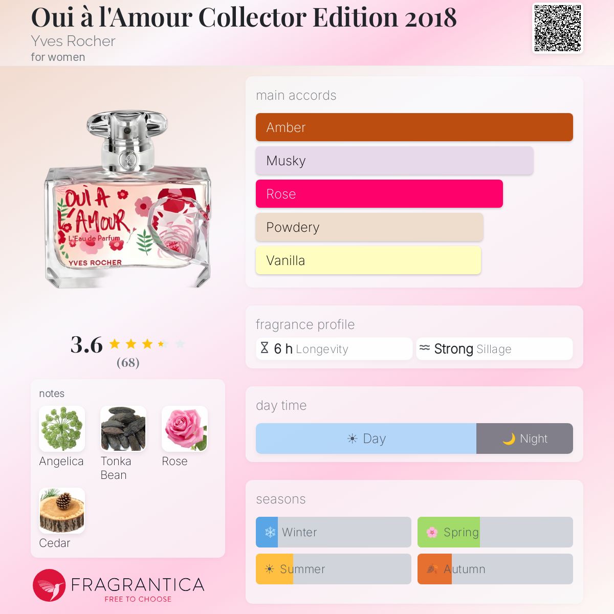 Ficha de perfil