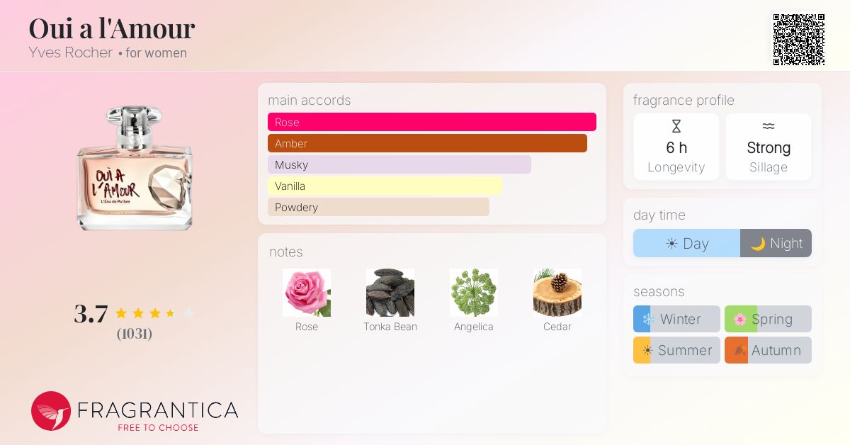 Fragrance card