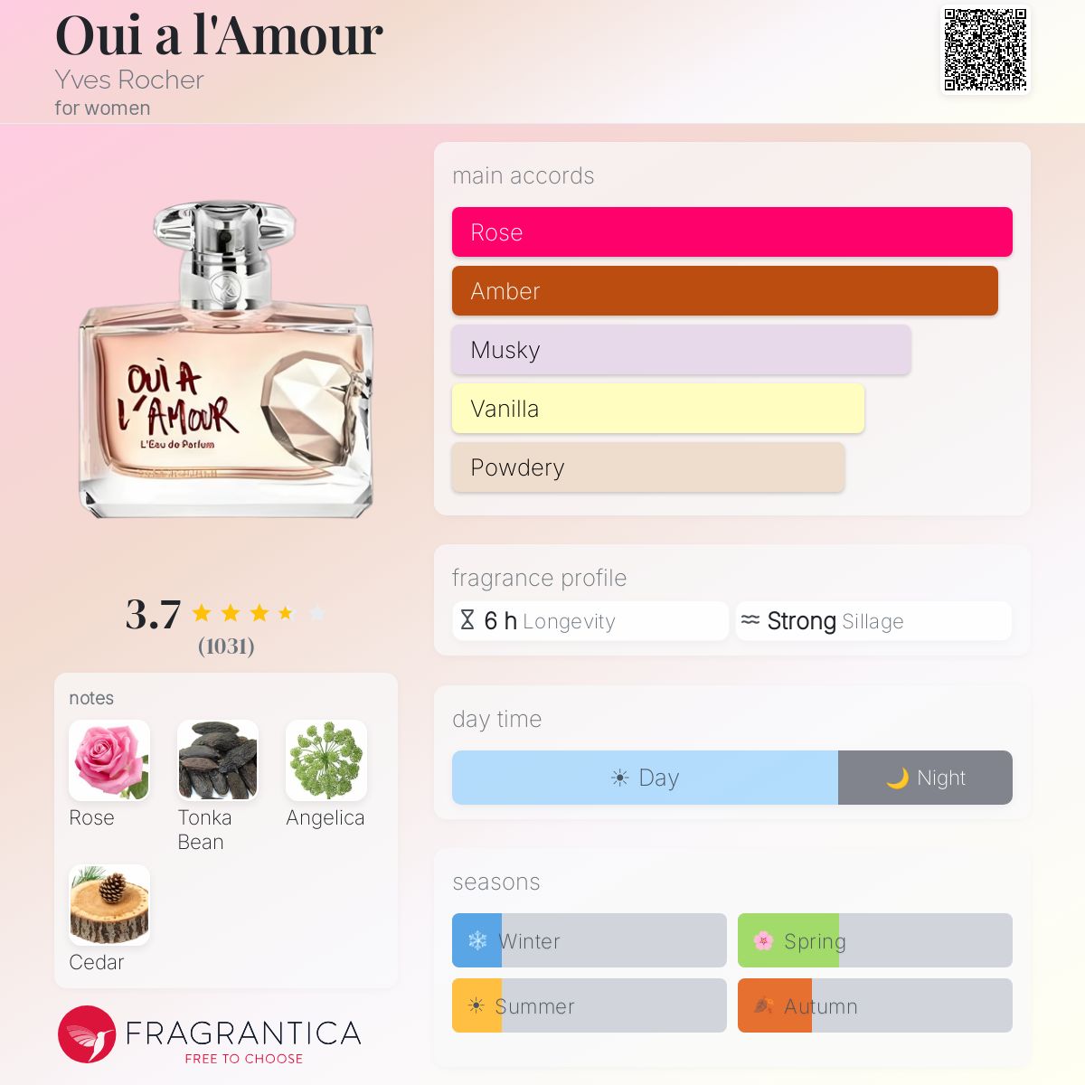 Profile card