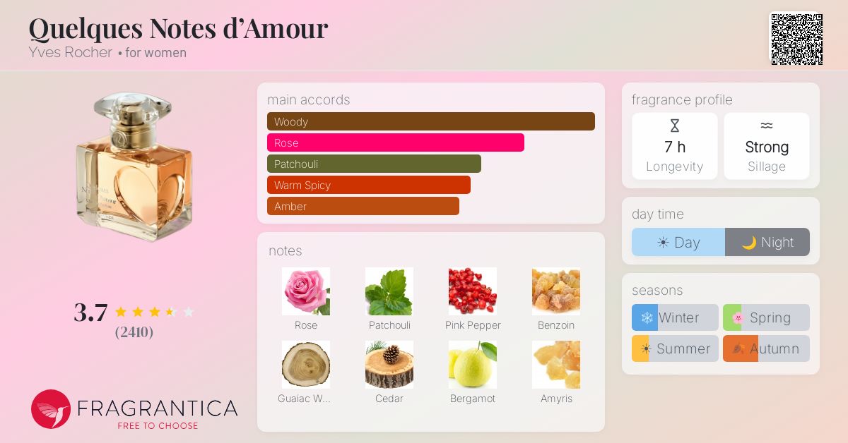 Fragrance card