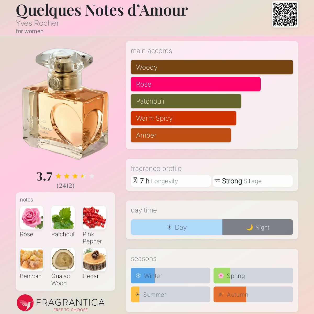 Profile card