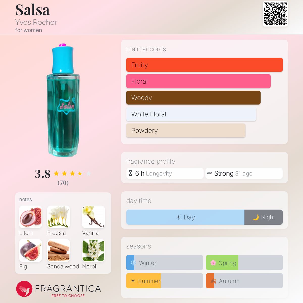 Profile card
