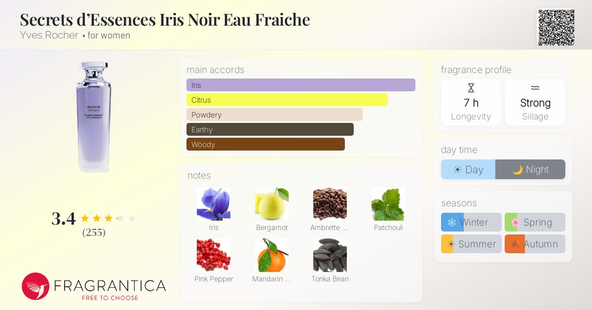Fragrance card