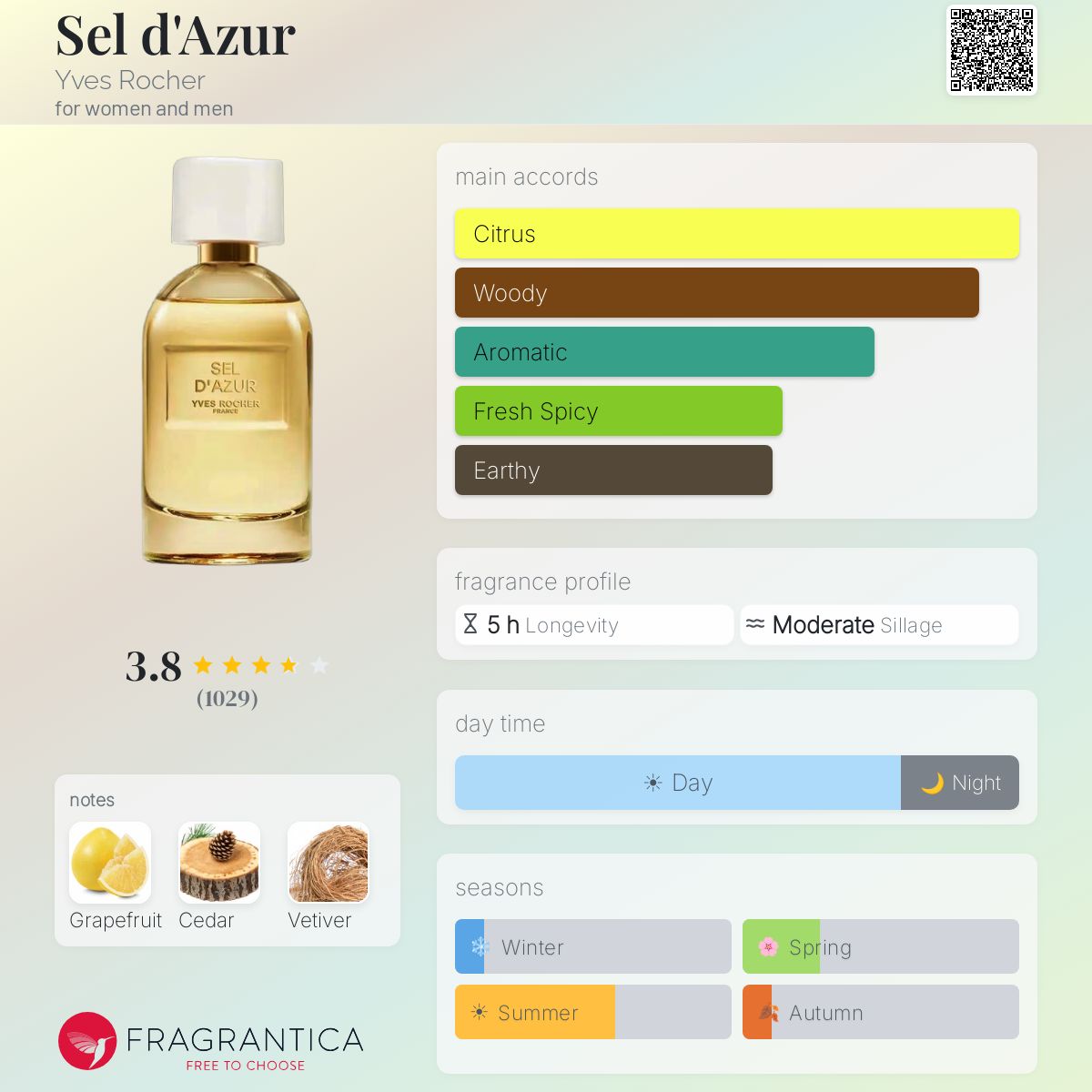 Profile card