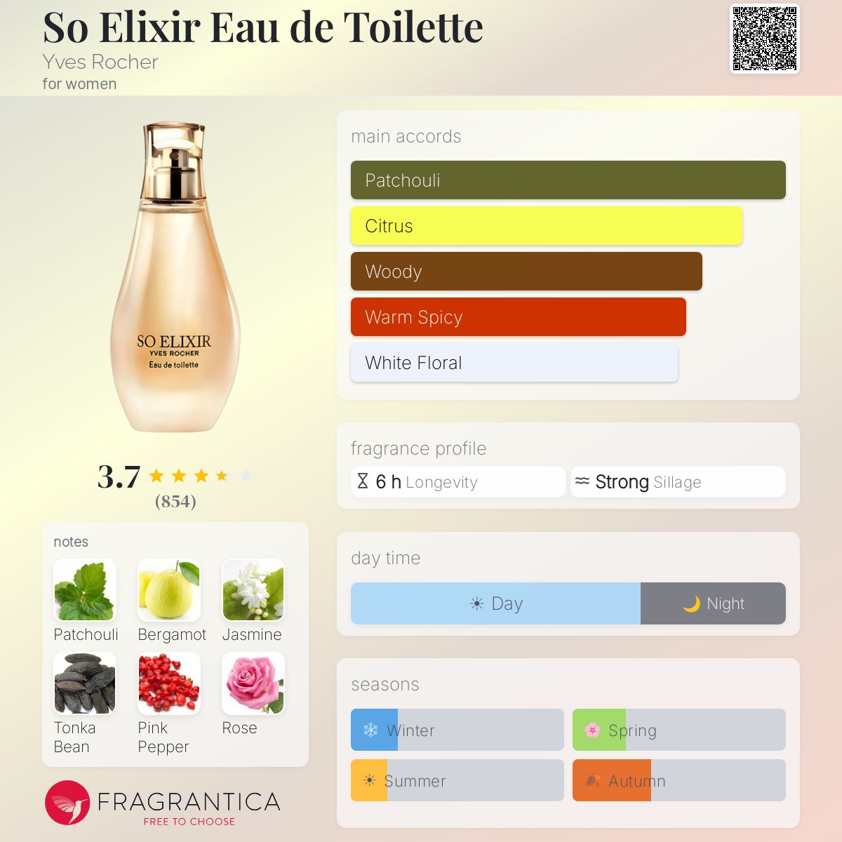 Ficha de perfil