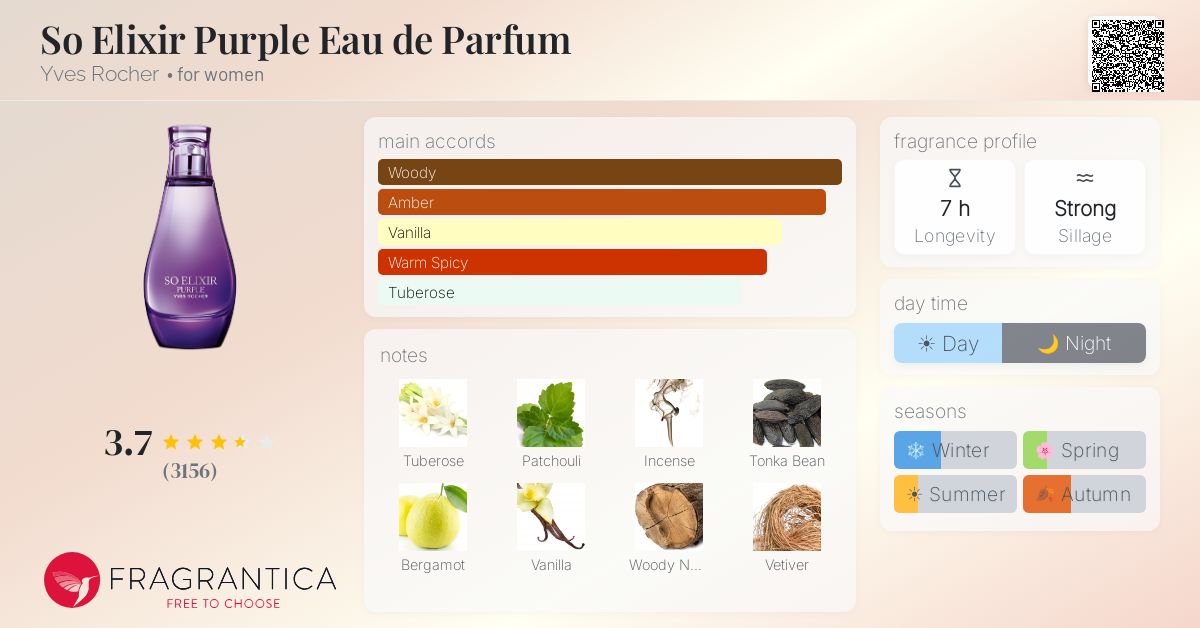Fragrance card